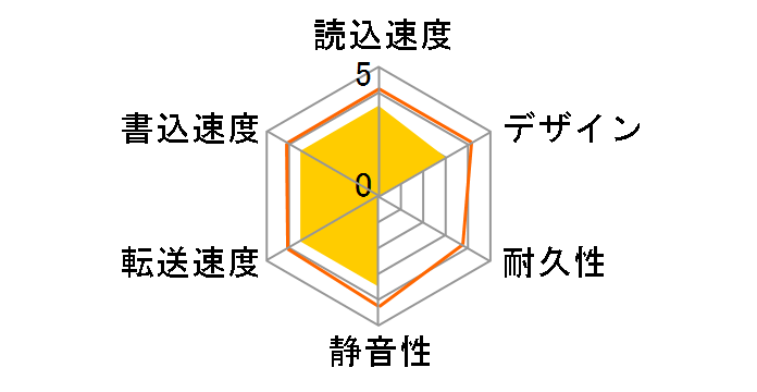 HD-HES320U2�̃��[�U�[���r���[