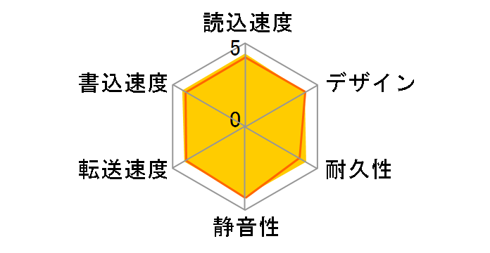 HD-HES500U2�̃��[�U�[���r���[