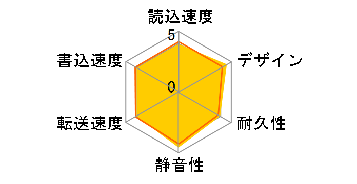 HD-ES1.0TU2/L�̃��[�U�[���r���[