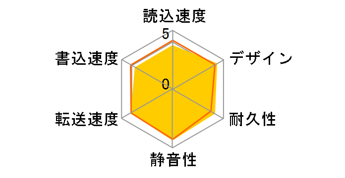 HD-PF250U2-WH�̃��[�U�[���r���[