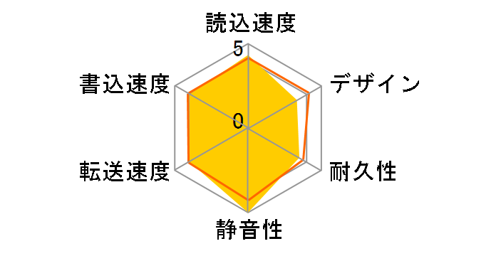 HD-PF120U2-BK�̃��[�U�[���r���[