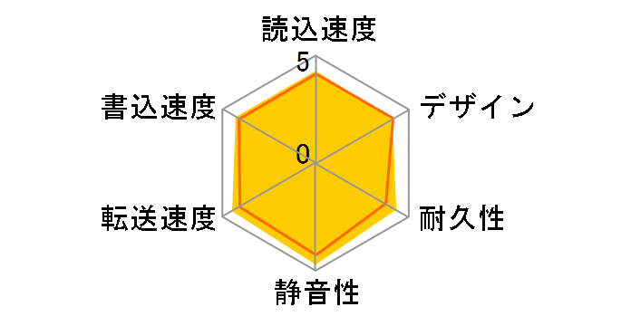 HD-PF320U2-BK�̃��[�U�[���r���[