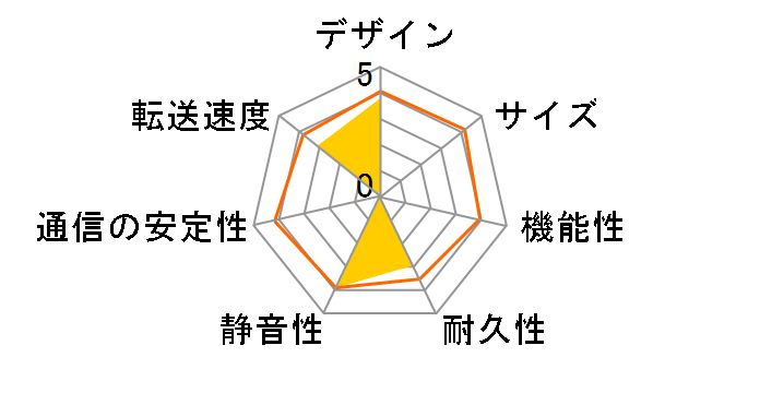 LinkStation LS-WH2.0TGL/R1�̃��[�U�[���r���[