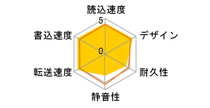 HD-HS1.0TSU2�̃��[�U�[���r���[