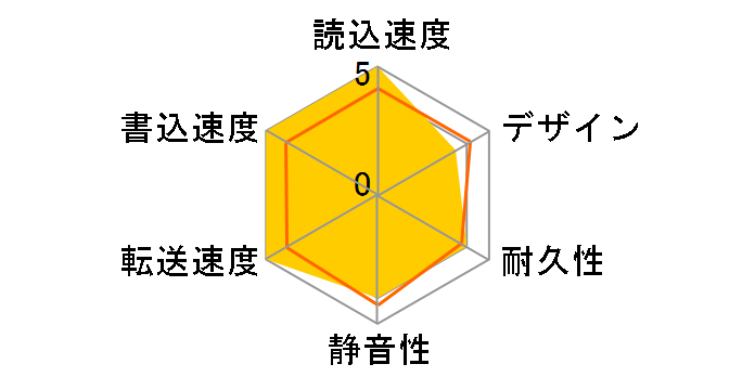 HD-CE640U2�̃��[�U�[���r���[