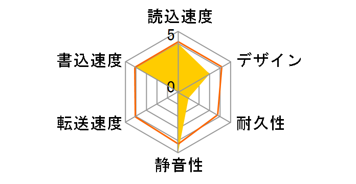 HD-CE750U2�̃��[�U�[���r���[