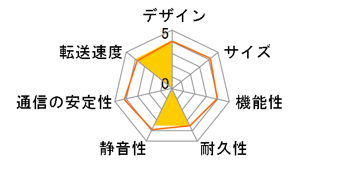 LinkStation LS-C1.0TL�̃��[�U�[���r���[