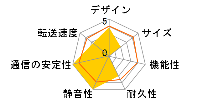 HD-CE1.0TLU2�̃��[�U�[���r���[