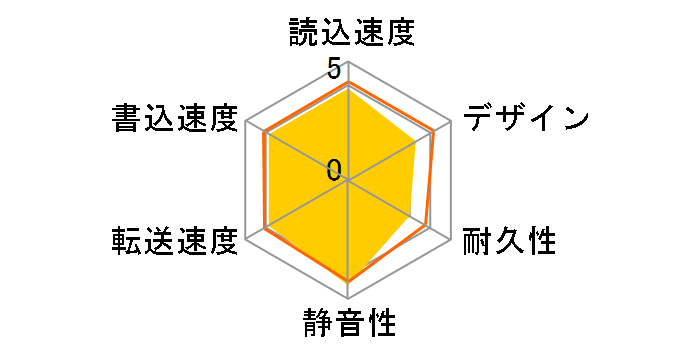 HD-PF500U2-WH�̃��[�U�[���r���[