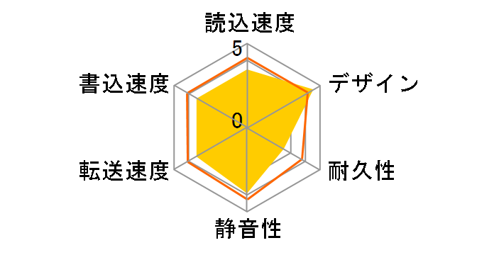 StoreJet 2.5 TS120GSJ25T-S�̃��[�U�[���r���[