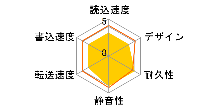 StoreJet 25 Mobile TS250GSJ25M�̃��[�U�[���r���[