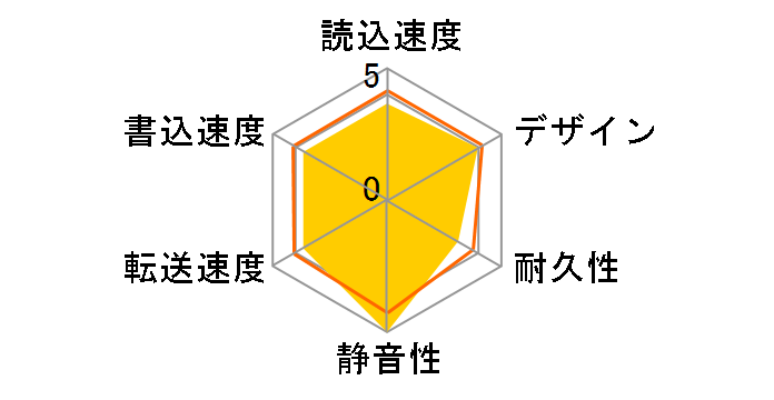 StoreJet 25 Mobile TS320GSJ25M�̃��[�U�[���r���[