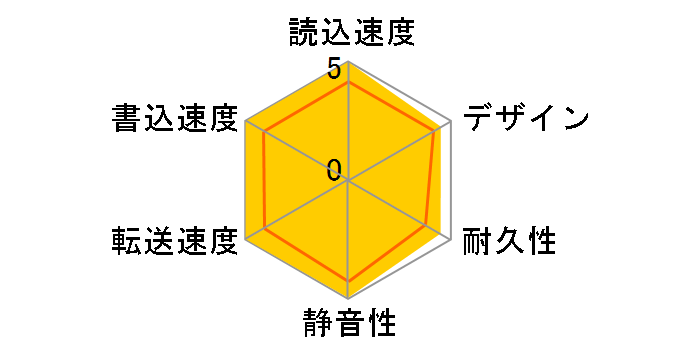 My Book Studio Edition WDH1Q10000�̃��[�U�[���r���[