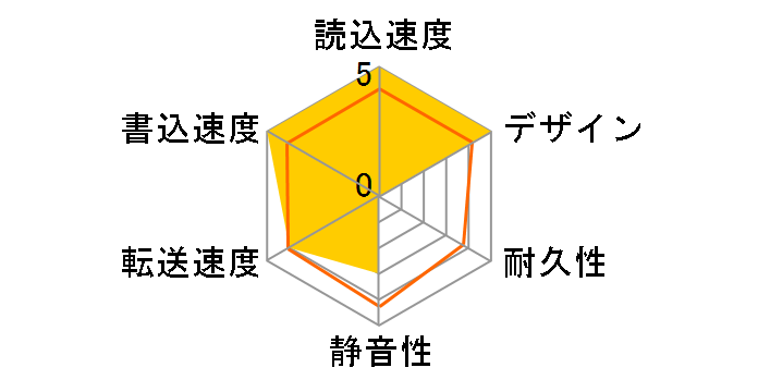 My Book Essential Edition WDH1U5000�̃��[�U�[���r���[