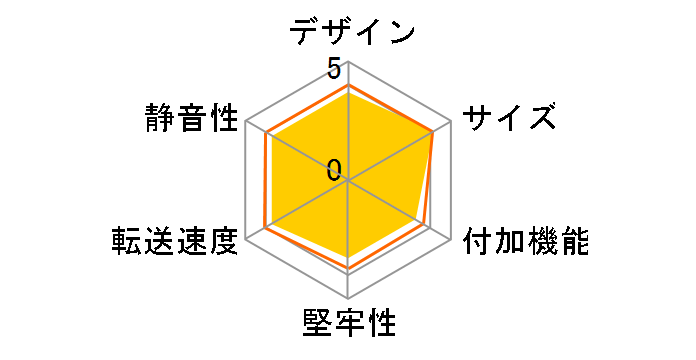 �Ɂ��e�� (GOKU��TERA) SD-U24B�̃��[�U�[���r���[