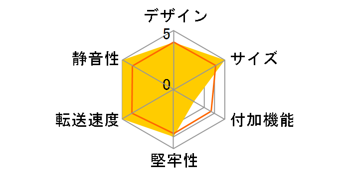 SD-IS250SU-RD�̃��[�U�[���r���[