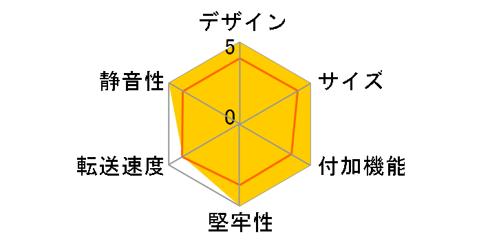WAVIO MP-1000J�̃��[�U�[���r���[