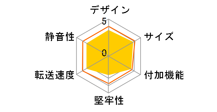 CSL35U2�̃��[�U�[���r���[