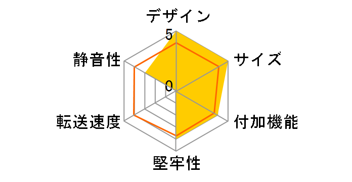 C25U2S�̃��[�U�[���r���[