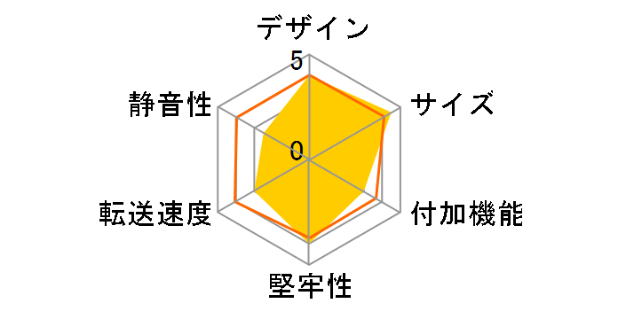 �j�R�C�`BOX CTW35U2�̃��[�U�[���r���[