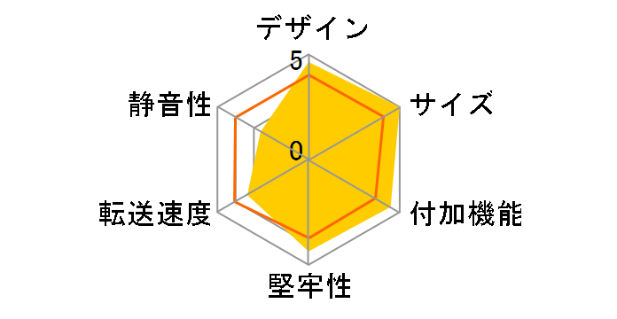 New�j�R�C�`BOX CTC35U2BL�̃��[�U�[���r���[