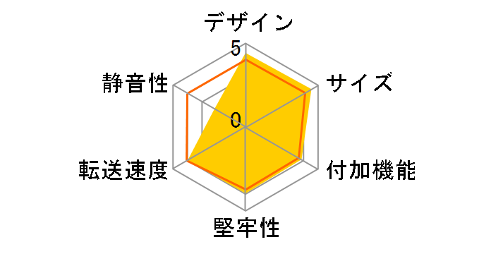 New�j�R�C�`BOX CTC35U2SV�̃��[�U�[���r���[