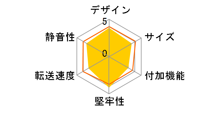 �h���C�u�h�A TERABOX II EX35CB4�̃��[�U�[���r���[