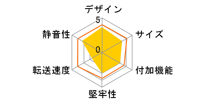 �h���C�u�h�A TERA TOWER EX35SB8S�̃��[�U�[���r���[