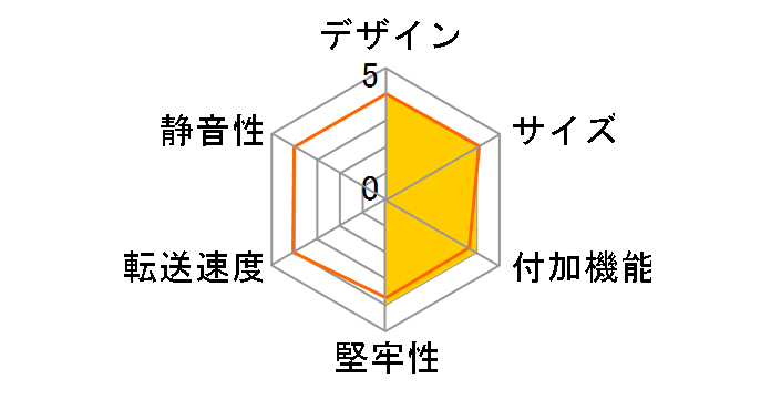 Economy Box-2.5 C25U2EB�̃��[�U�[���r���[