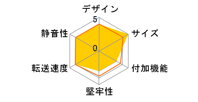 �V���N ���鑠 CL25U2B�̃��[�U�[���r���[