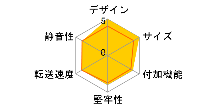 �j�R�C�`BOX �����ăX�L�� CSW35U2�̃��[�U�[���r���[