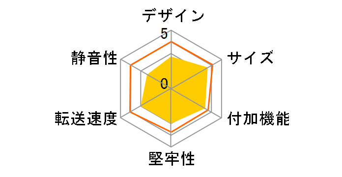 �h���C�u�h�A �e���{�b�N�X III EX35PS4W�̃��[�U�[���r���[