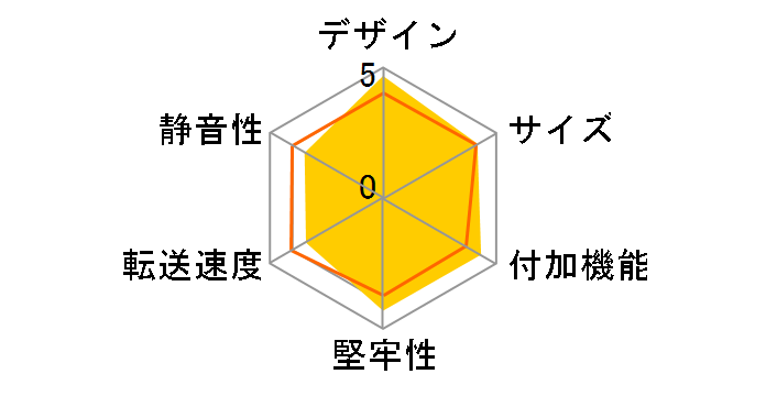 �h���C�u�h�A �e���{�b�N�X III EX35PS4B�̃��[�U�[���r���[