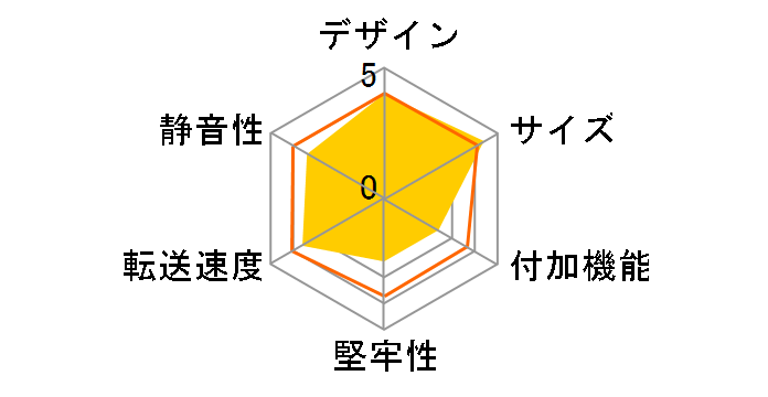 �C�b�R�C�`BOX SATA�R���{ CSG35EU2�̃��[�U�[���r���[