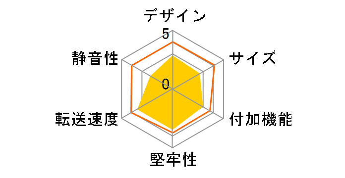 �j�R�C�`BOX SATA CTC35SU2�̃��[�U�[���r���[