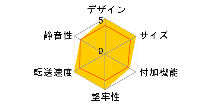 �C�b�R�C�`BOX 2.5AC CSG25U2A�̃��[�U�[���r���[