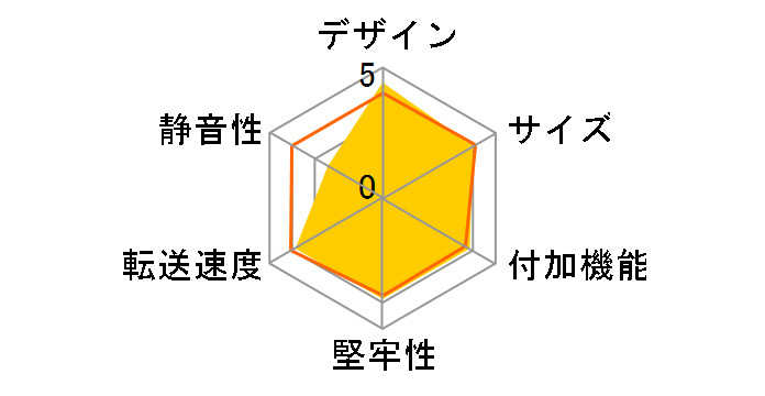 EX35PM8B-PE�̃��[�U�[���r���[