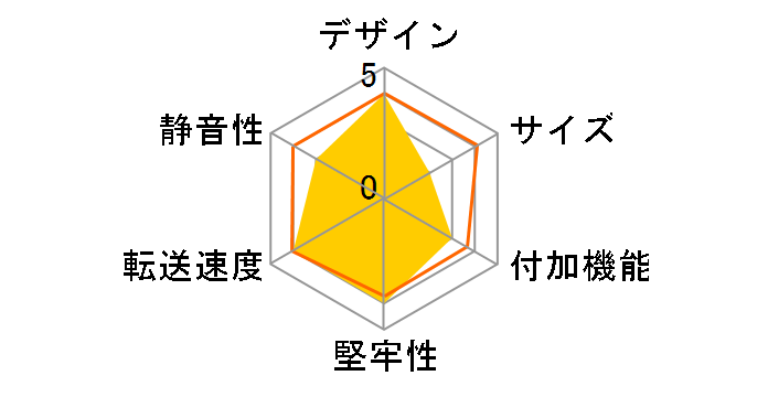 �h���C�u�h�A �e���L���[�u RAID EX35TQ2B-ES�̃��[�U�[���r���[