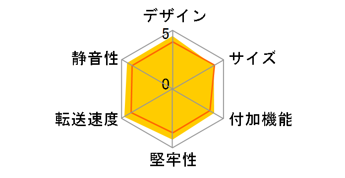 �ǂ�Ł`��BOX CPS25/35U2�̃��[�U�[���r���[