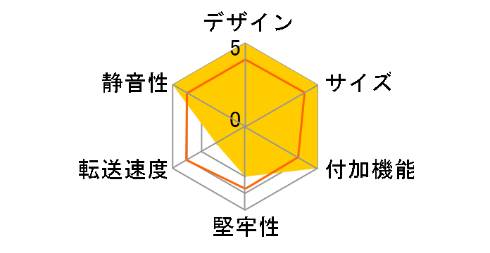 �����̂�������Hub�v���X CROSU2H�̃��[�U�[���r���[