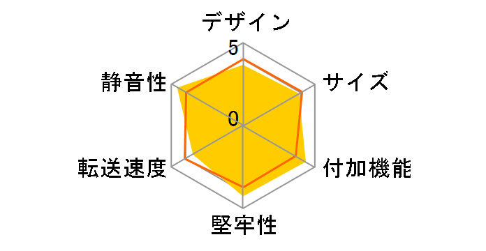 �����̂�������DJ CROS2EU2�̃��[�U�[���r���[