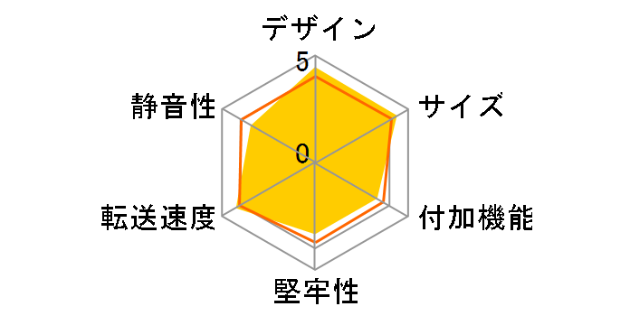 �����̎G���r�� CRZB35ES4�̃��[�U�[���r���[