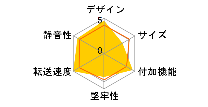 �����̂������� COOLING FAN CROSU2F�̃��[�U�[���r���[