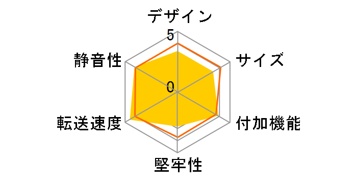 1��BOX 2.5SATA COM25EU2B�̃��[�U�[���r���[