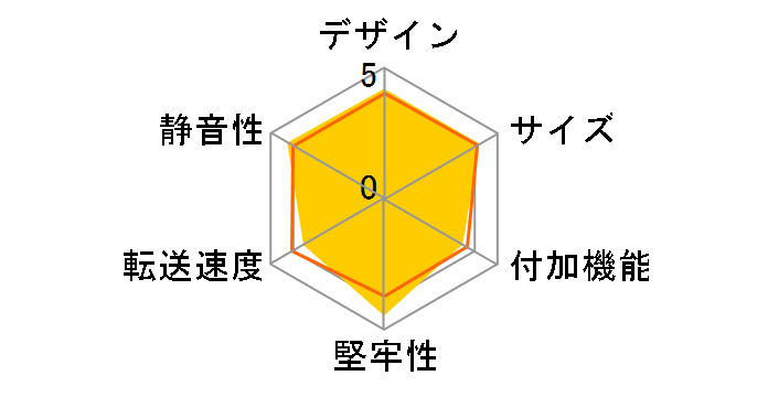 MX-100�̃��[�U�[���r���[