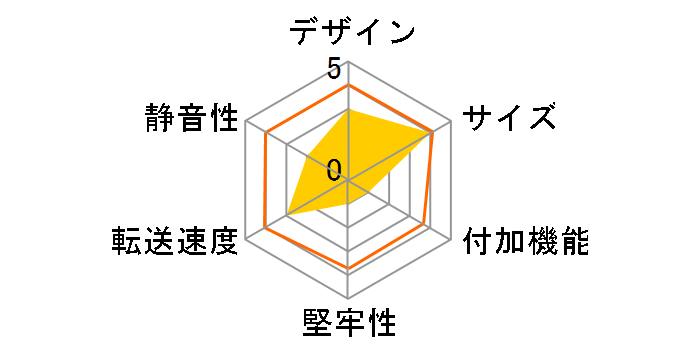 MAL-0635B�̃��[�U�[���r���[