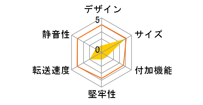 MAL-0635S�̃��[�U�[���r���[