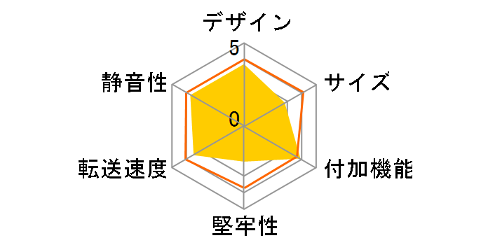 MAL-0525S�̃��[�U�[���r���[