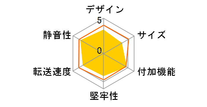 MAL-0335S�̃��[�U�[���r���[