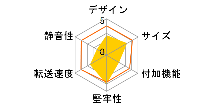 MAL-0435S/SA�̃��[�U�[���r���[